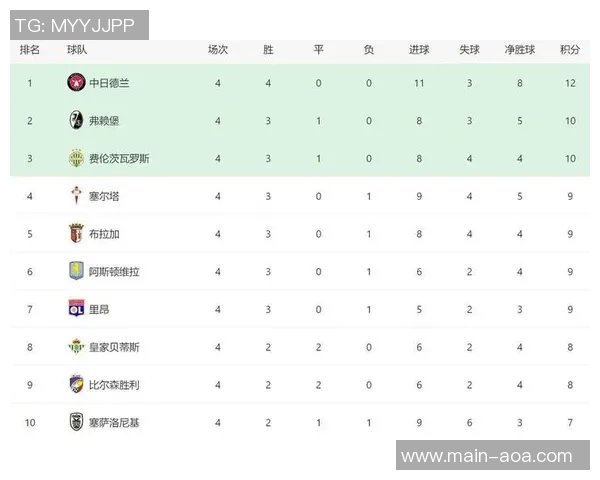 安东尼全场闪耀表现数据统计2射1传3抢断获满分10分